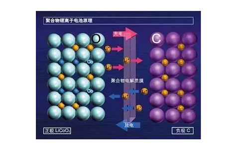 危險(xiǎn)品紙箱